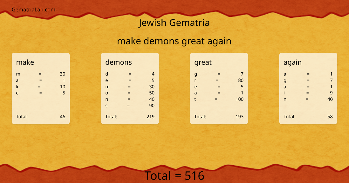 make demons great again in jewish Gematria